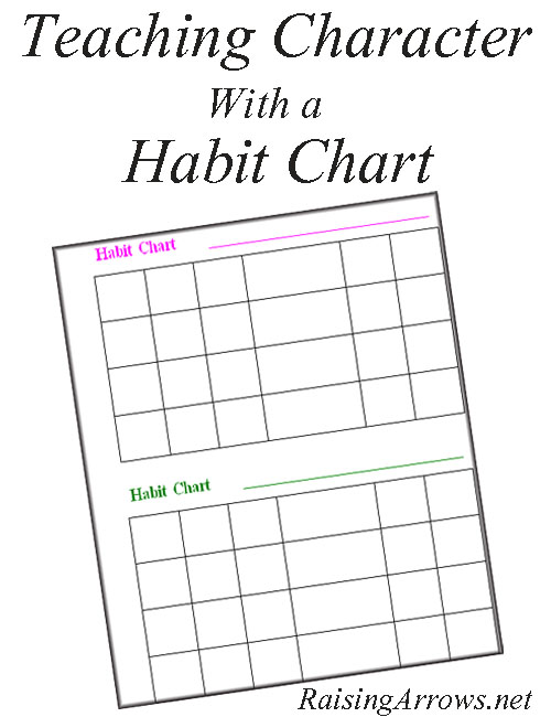 Teaching Character with a Habit Chart | 